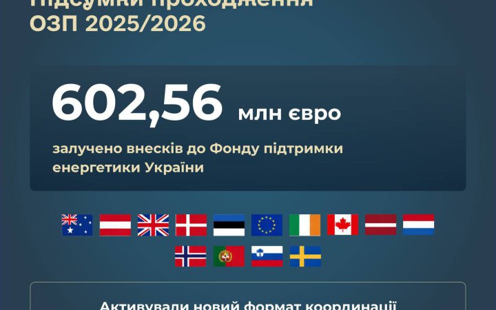 Шмигаль: Україна посилила енергетичну стійкість завдяки міжнародній підтримці 