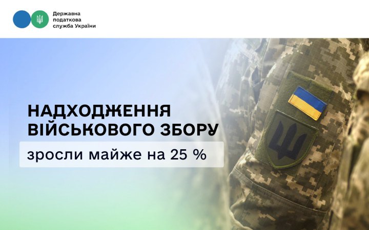 Надходження військового збору в Україні зросли майже на 25%